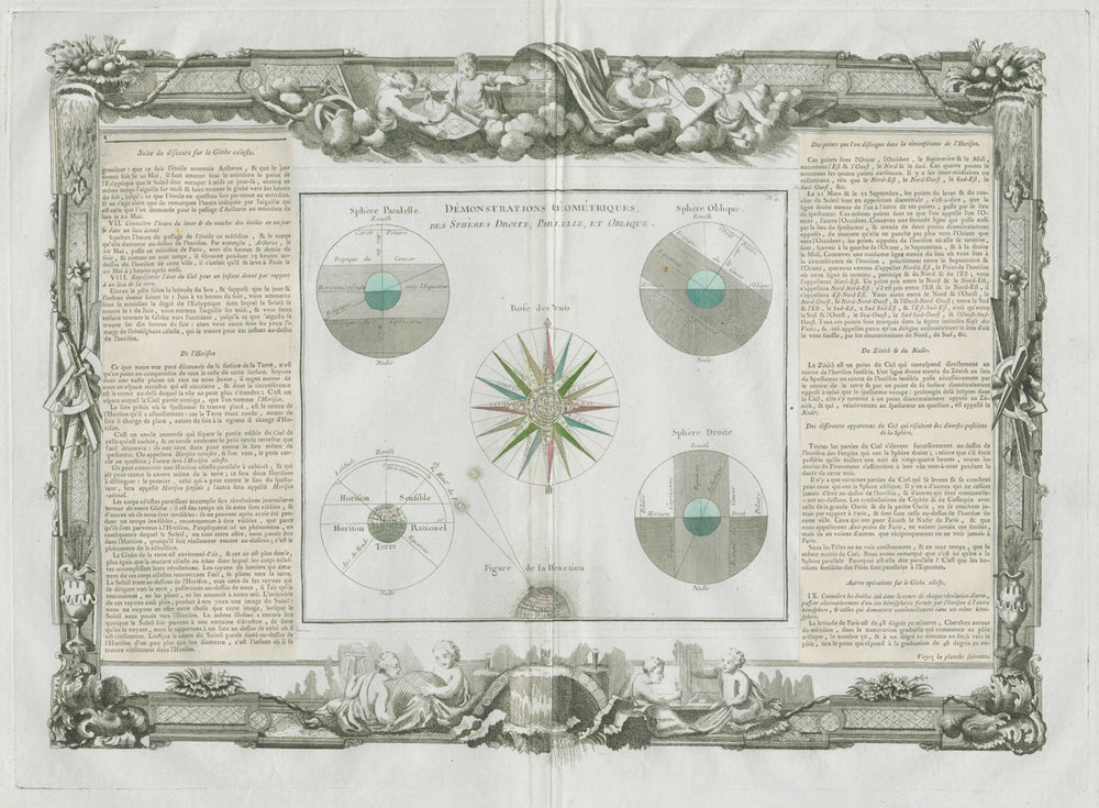 Sphères Droite, Paralelle et Oblique. Rose des Vents. DESNOS/DE LA TOUR 1771 map