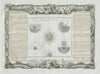 Sphères Droite, Paralelle et Oblique. Rose des Vents. DESNOS/DE LA TOUR 1771 map