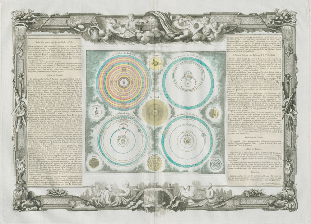 Systêmes de Ptolemée Ticho-Brahe Copernic Descartes. DESNOS/DE LA TOUR 1771 map