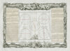 Perioeciens Antoeciens Hétéroiciens Périsciens Asciens DESNOS/LA TOUR 1771 map