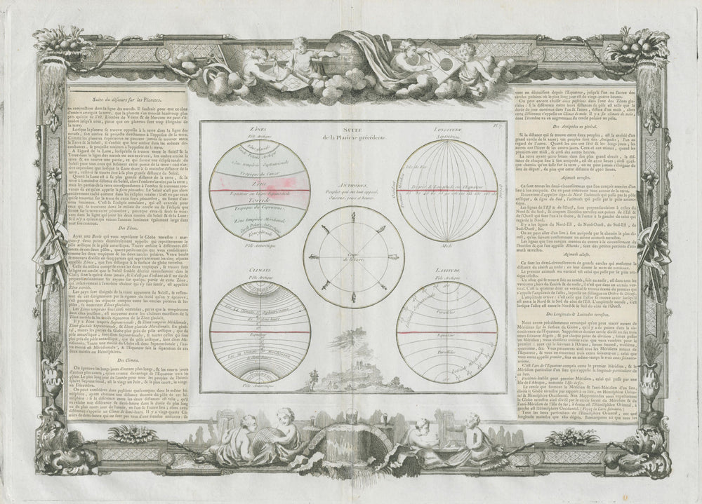 Zônes, Longitude, Antipodes, Climats, Latitude. World DESNOS/DE LA TOUR 1771 map