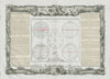 Zônes, Longitude, Antipodes, Climats, Latitude. World DESNOS/DE LA TOUR 1771 map