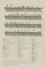 Calendar of Saints days. Symbols 1789 old antique vintage print picture