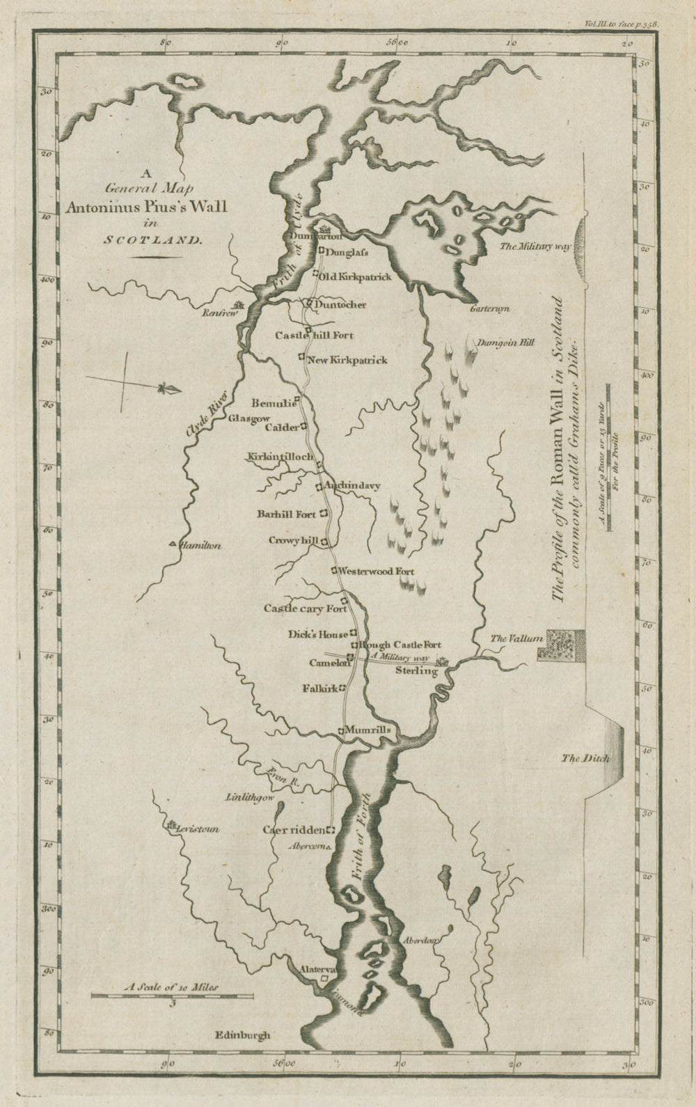 "A general map Antoninus Pius' wall in Scotland". Antonine Wall. CARY 1789