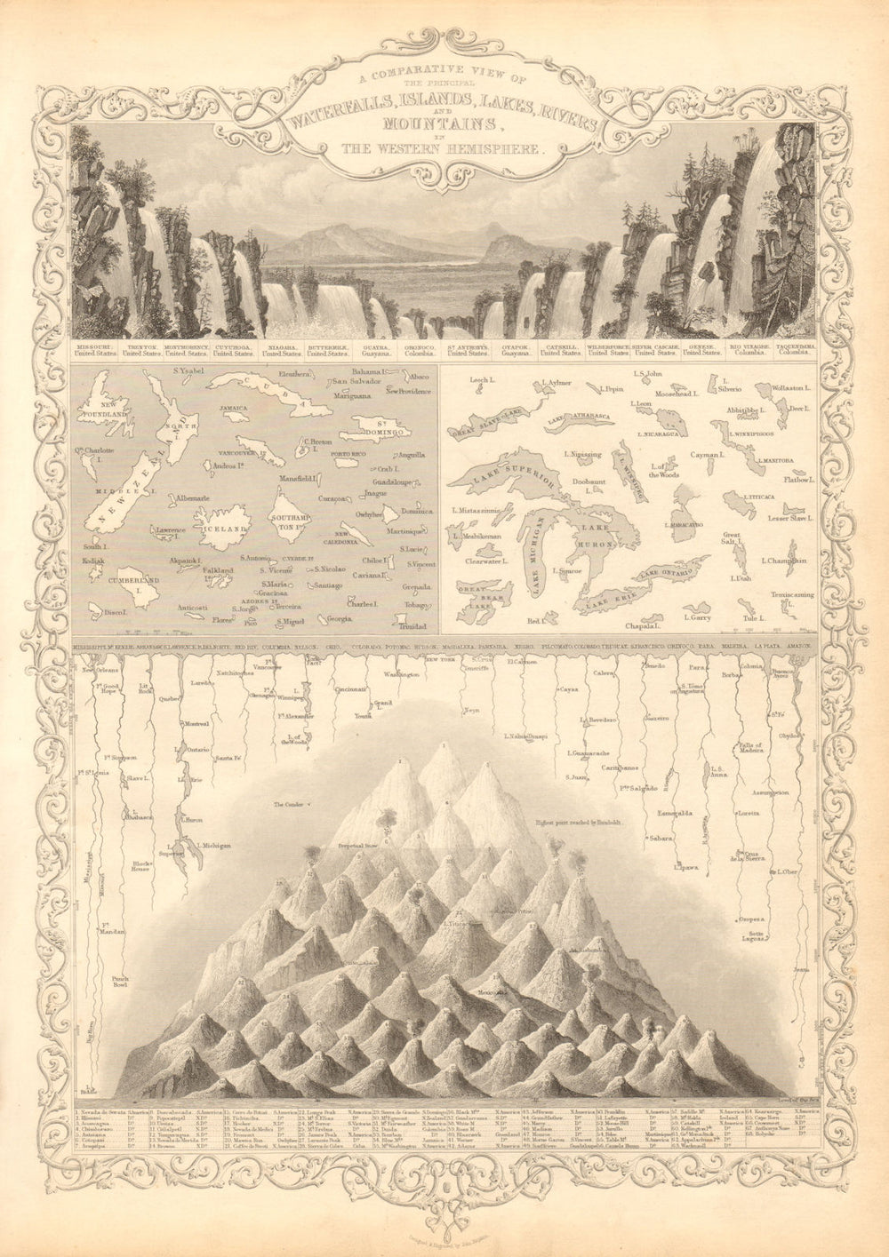 WESTERN HEMISPHERE.Falls rivers mountains.No Mt McKinley. RAPKIN/TALLIS 1851 map