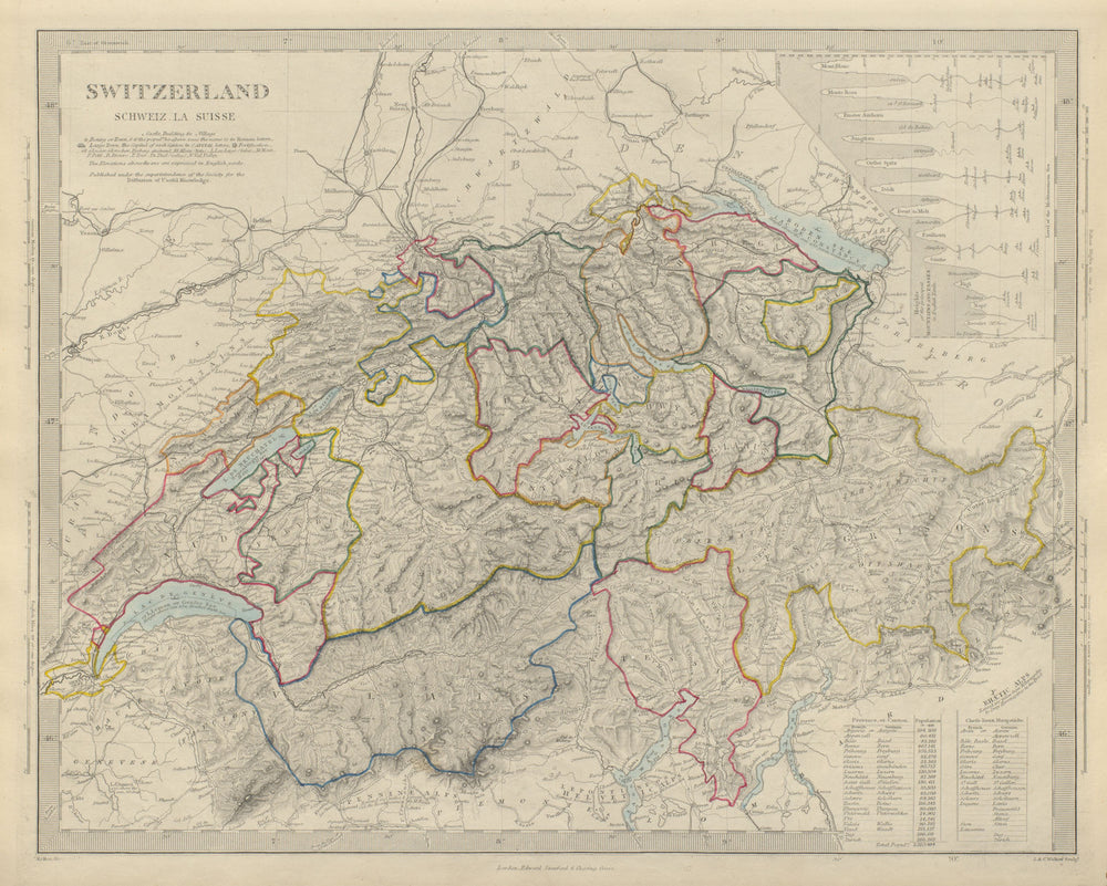 SWITZERLAND SCHWEIZ LA SUISSE.Inset heights of mountains, passes.SDUK 1874 map