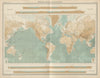 World bathy-orographical. Relief. Continent Ocean cross sections. TIMES 1922 map
