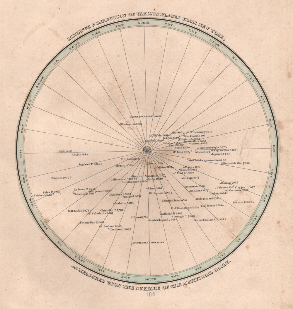 Distance & direction of various places from New York. Thomas Bradford 1835 map