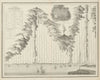 Plan of lengths of the Principal Rivers throughout the World. PHILIP c1853 map