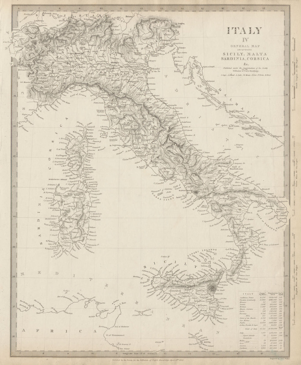 ITALY general Map. Sicily Malta Sardinia Corsica. Population table. SDUK 1844