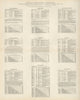 Market Towns, days, fairs & population by county. Bedfordshire-Derbyshire 1868