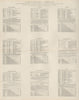 Market Towns, days, fairs & population by county. Dorset-Kent 1868 old print
