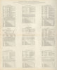 Market Towns, days, fairs & population by county Lancashire-Nottinghamshire 1868