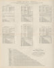 Market Towns, days, fairs & population by county. Westmorland-Yorkshire 1868