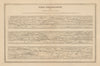 Table Théodosienne dite Carte de Peutinger. Roman Road map. Tabula c1871