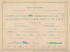 Coupes Géologiques. Geological sections in France & England MALTE-BRUN c1871 map