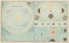 Solar System, Theory of the Seasons & Mariner's Compass. BARTHOLOMEW 1882 map