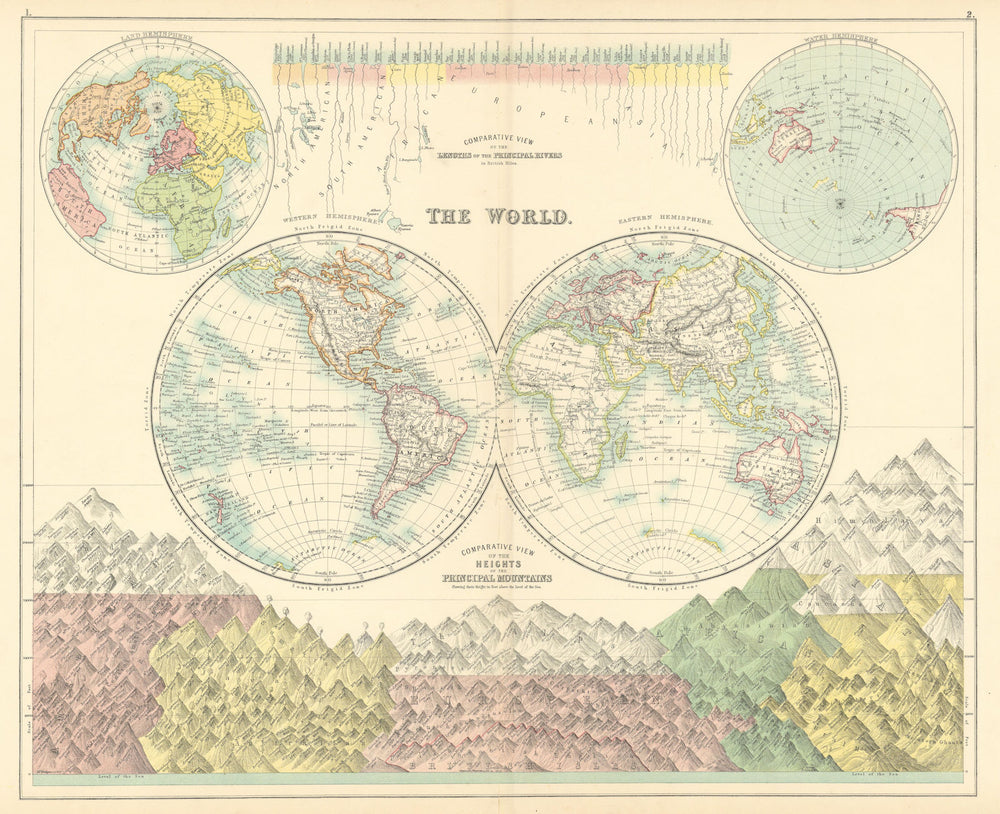World in twin Hemispheres. Mountains and Rivers. BARTHOLOMEW 1898 old map