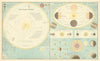 Solar System, Theory of the Seasons & Mariner's Compass. BARTHOLOMEW 1898 map