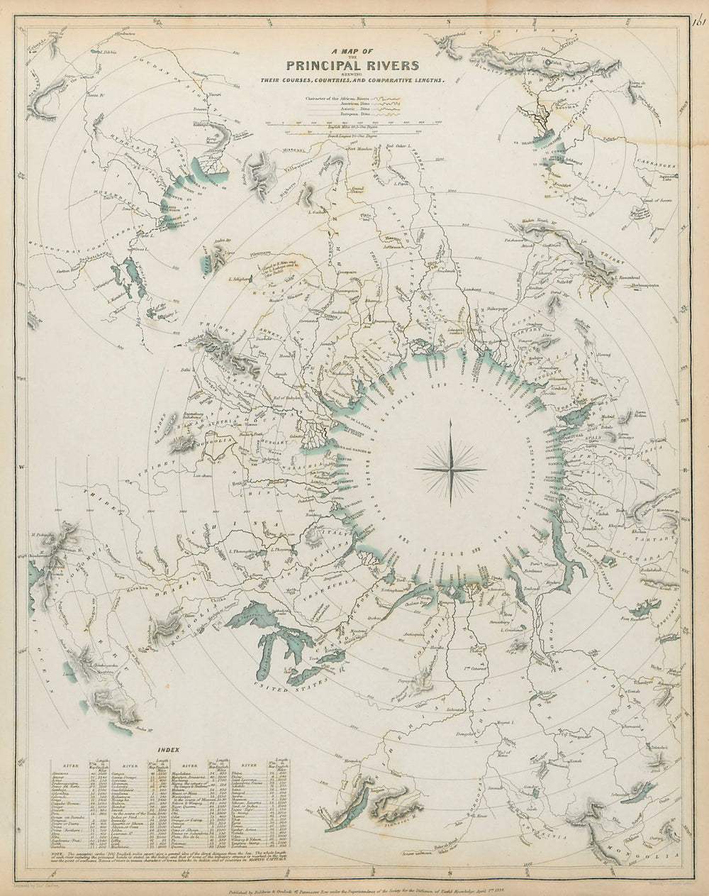 Comparative lengths of principal WORLD RIVERS. SDUK 1844 old antique map chart