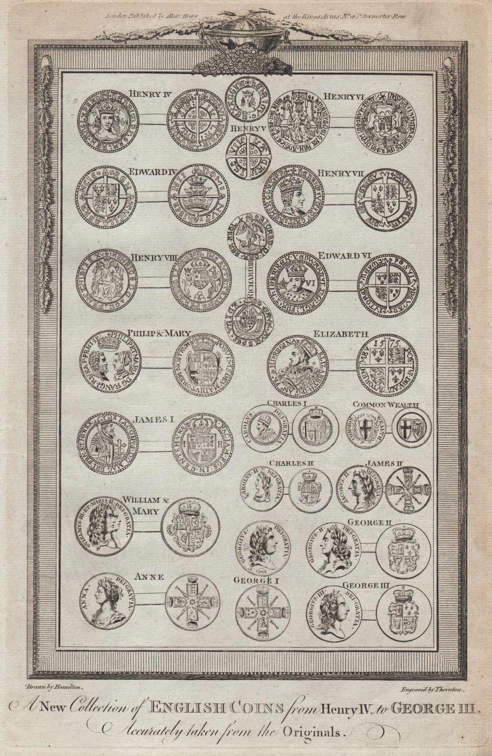 English coins from King Henry IV to George III. 1399-1820 AD. THORNTON 1784