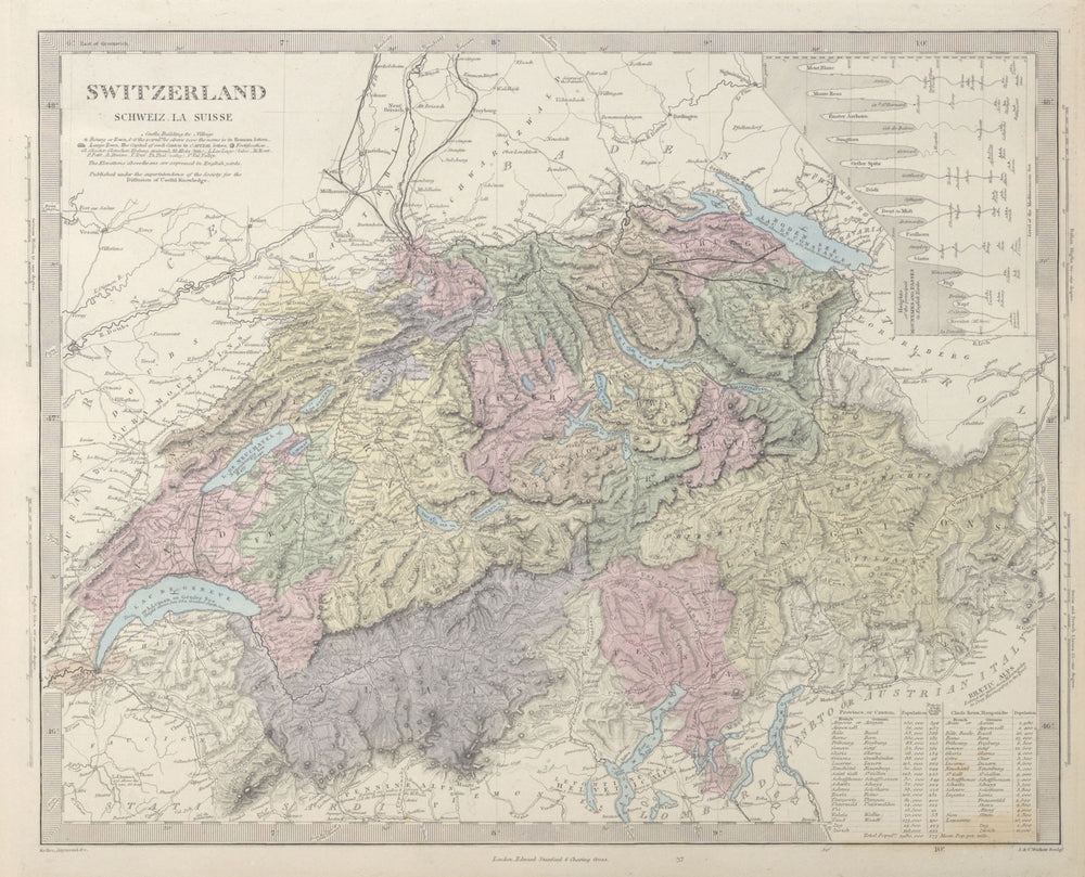 SWITZERLAND SCHWEIZ LA SUISSE. Inset heights of mountains, passes. SDUK 1857 map