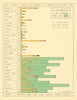 Somerset towns population 1921 & 1931 census. William Harding Thompson 1934