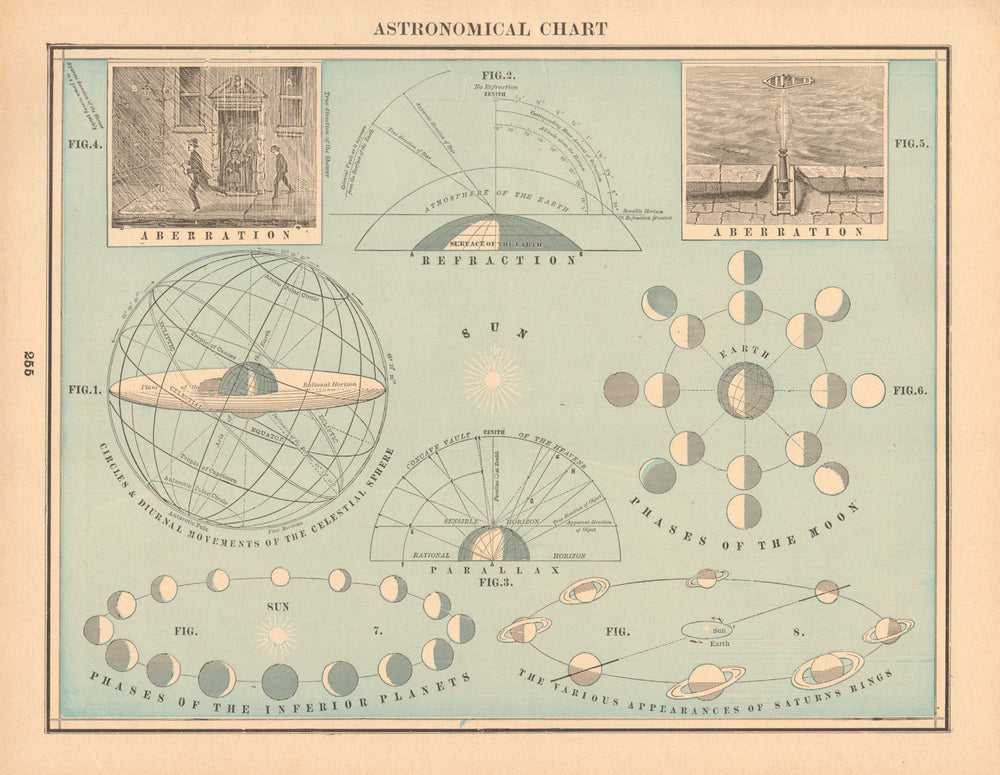 Astronomical Chart: Aberration, Refraction, Etc. Astronomy. CRAM 1894 old map