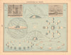 Astronomical Chart: Aberration, Refraction, Etc. Astronomy. CRAM 1894 old map