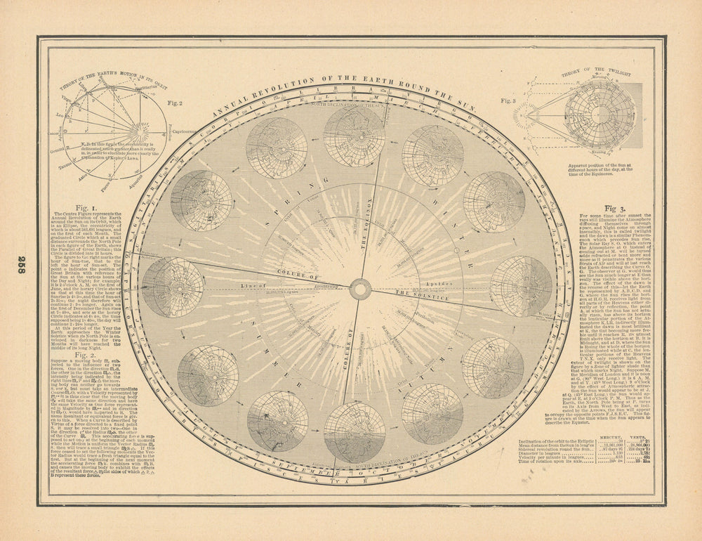 Annual Revolution of the Earth Round the Sun. Astronomy. CRAM 1894 old map