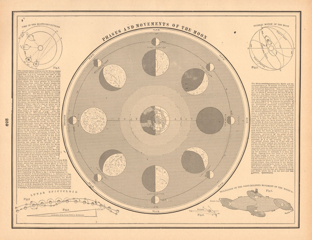 Phases and Movements of the Moon. Astronomy. CRAM 1894 old antique map chart