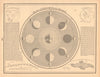 Phases and Movements of the Moon. Astronomy. CRAM 1894 old antique map chart