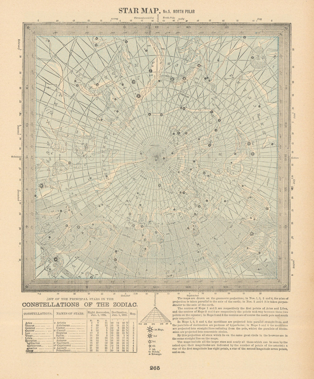 ASTRONOMY CELESTIAL Star map chart 5 North Pole. CRAM 1894 old antique