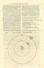 Systema Copernici. Heliocentric solar system according to Copernicus 1709