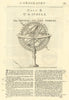Of the Sphere - the Artifical Sphere. Armillary sphere 1709 old antique print