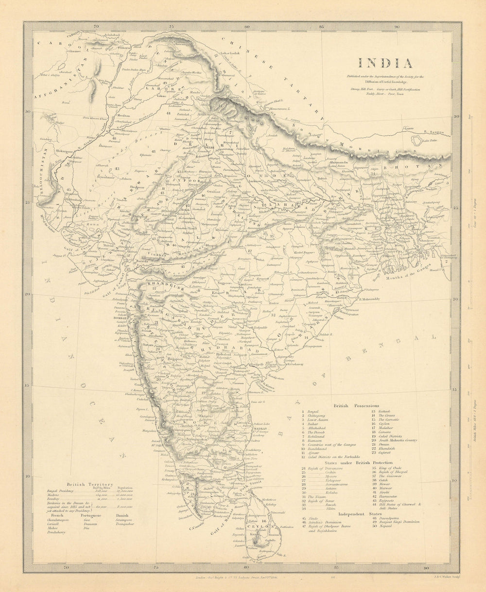 BRITISH INDIA. Lists British French Portuguese Danish states. SDUK 1846 map