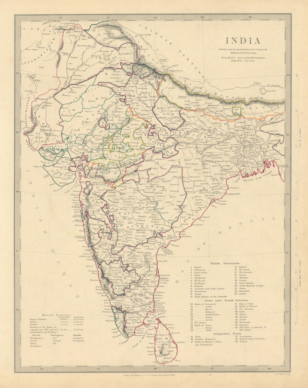 BRITISH INDIA. Lists British French Portuguese Danish states. SDUK 1851 map