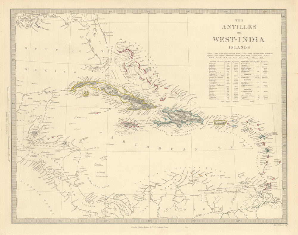 WEST INDIES Antilles Caribbean French British Swedish Danish Dutch SDUK 1851 map