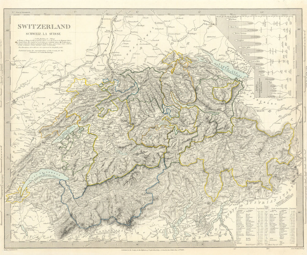 SWITZERLAND SCHWEIZ LA SUISSE.Inset heights of mountains, passes.SDUK 1844 map