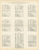 Market Towns, days, fairs & population by county. Bedfordshire-Derbyshire 1870