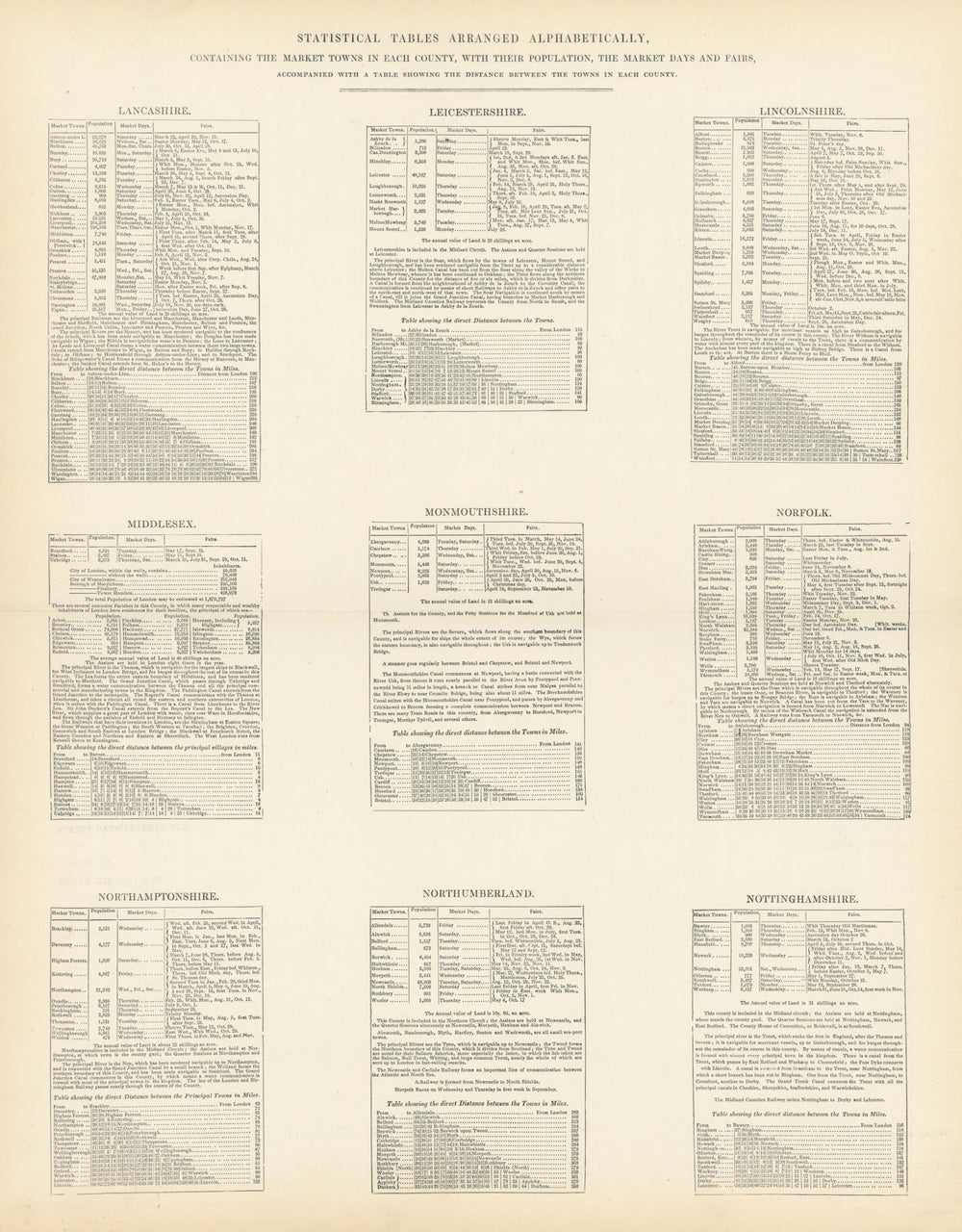 Market Towns, days, fairs & population by county Lancashire-Nottinghamshire 1870