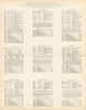 Market Towns, days, fairs & population by county Lancashire-Nottinghamshire 1870