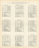 Market Towns, days, fairs & population by county. Oxfordshire-Warwickshire 1870