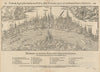 Colonia Agrippina civitas… The city of Cologne, Germany. MÜNSTER 1572 old map