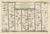Carlisle - Jedburgh - Kelso - Berwick-upon-Tweed. GARDNER road map #62 1719