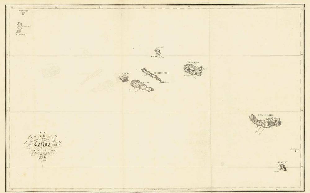The Azores after Torfino and Fleurieu 1791 old antique vintage map plan chart