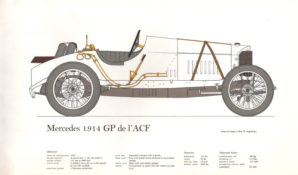 Mercedes 1914 GP de l'ACF. Vintage historic racing car print. George ...