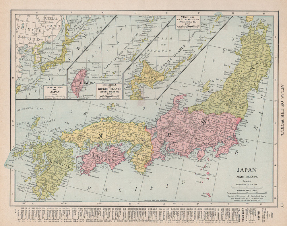 JAPAN. Formosa Riukiu (Luchu) Kurile (Chishima) Islands. RAND MCNALLY 1912 map