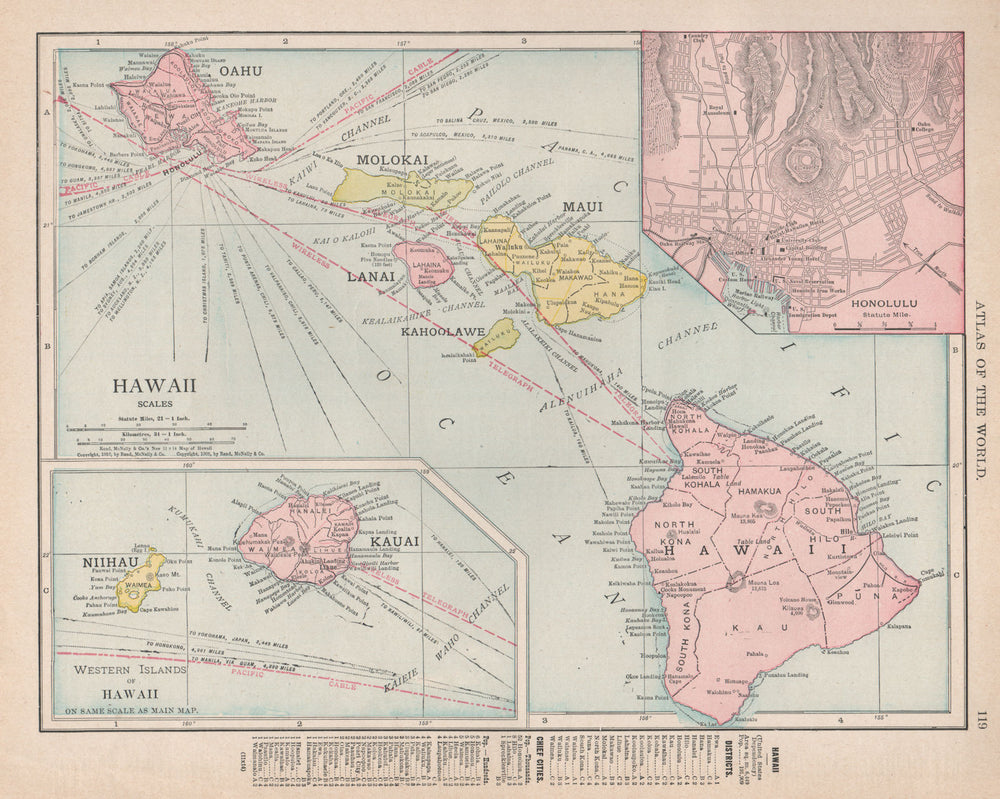 HAWAIIAN ISLANDS. Oahu Lanai Niihau Kauai Maui. Honolulu. RAND MCNALLY 1912 map