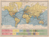 WORLD COMMUNICATIONS. air/shipping routes railways. BARTHOLOMEW 1944 old map